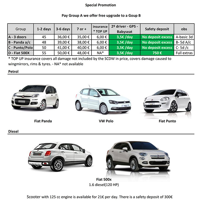 madeira car hire prices